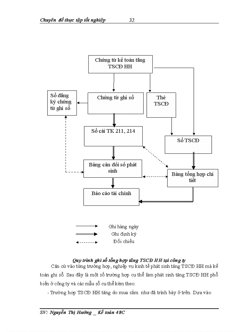 image for page Kế toán tài sản cố định hữu hình tại công ty cổ phần bưu chính viettel