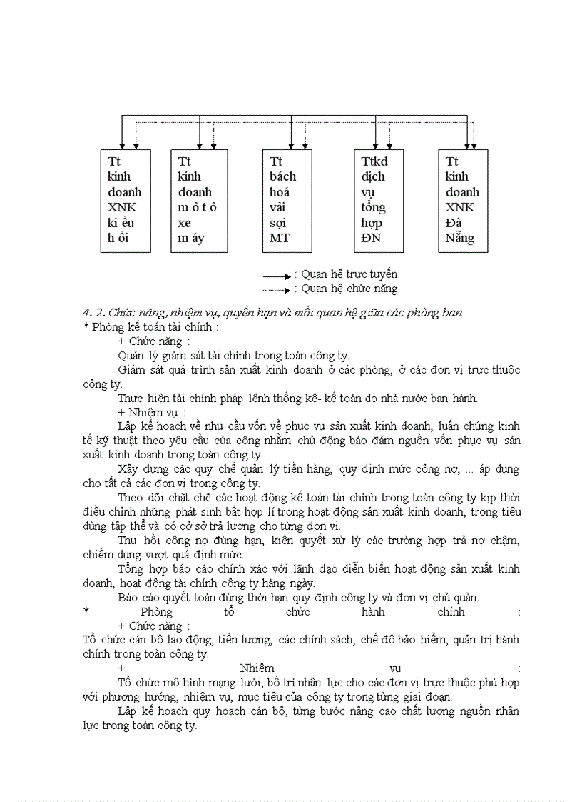 image for page Một số ý kiến về kênh phân phối xe máy tại công ty Cotimex Đà Nẵng