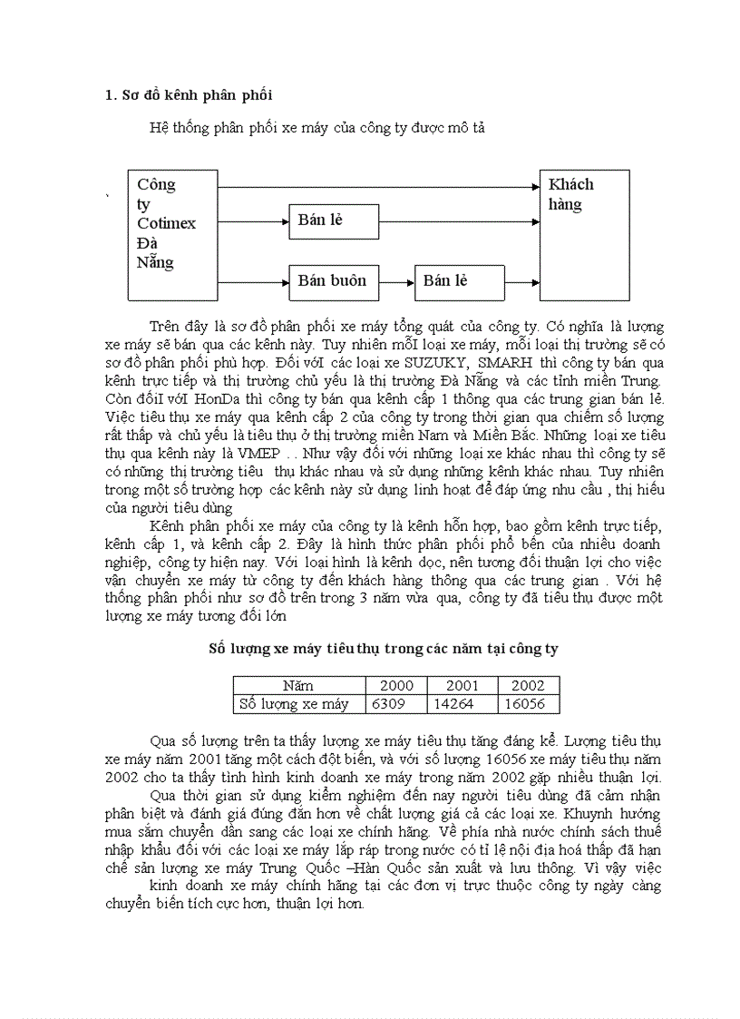 image for page Một số ý kiến về kênh phân phối xe máy tại công ty Cotimex Đà Nẵng