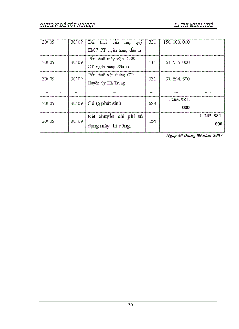 image for page Hoàn thiện Kế toán chi phí sản xuất và tính giá thành sản phẩm tại Công ty Cổ phần Đầu tư và xây dựng HUD4