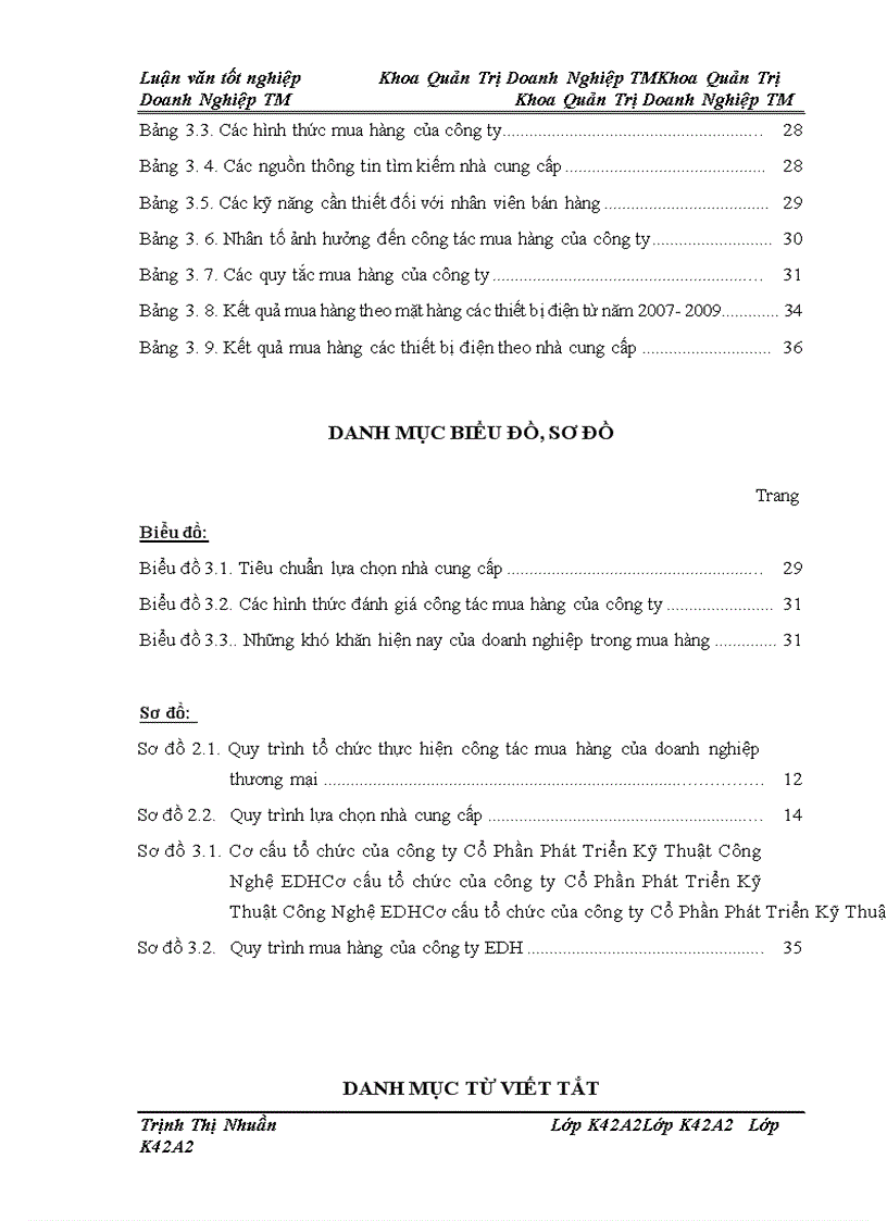 image for page Hoàn thiện công tác tổ chức mua hàng các thiết bị điện tại công ty Cổ Phần Phát Triển Kỹ Thuật Công Nghệ EDH