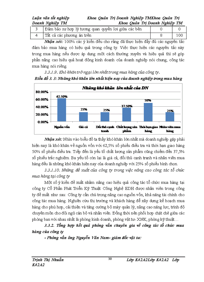 image for page Hoàn thiện công tác tổ chức mua hàng các thiết bị điện tại công ty Cổ Phần Phát Triển Kỹ Thuật Công Nghệ EDH