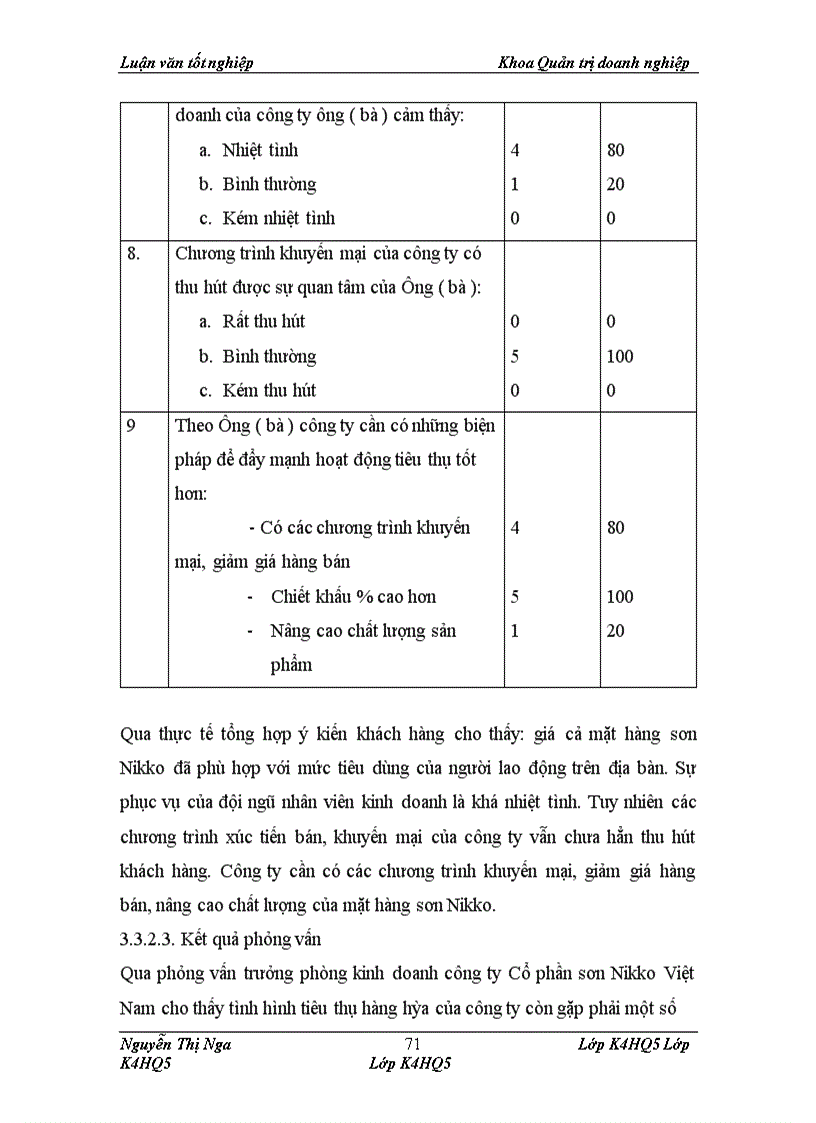 image for page Đẩy mạnh tiêu thụ mặt hàng sơn NIKKO tại thị trường Hà Nội của công ty Cổ phần sơn NIKKO Việt Nam