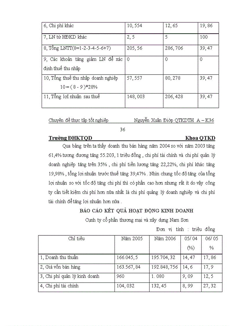 image for page Hoàn thiện công tác tổ chức bán hàng tại công ty cổ phần thương mại và xây dựng Nam Sơn