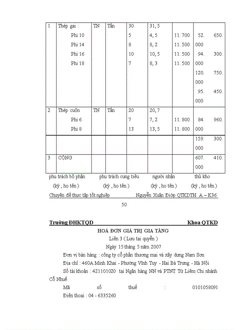 image for page Hoàn thiện công tác tổ chức bán hàng tại công ty cổ phần thương mại và xây dựng Nam Sơn