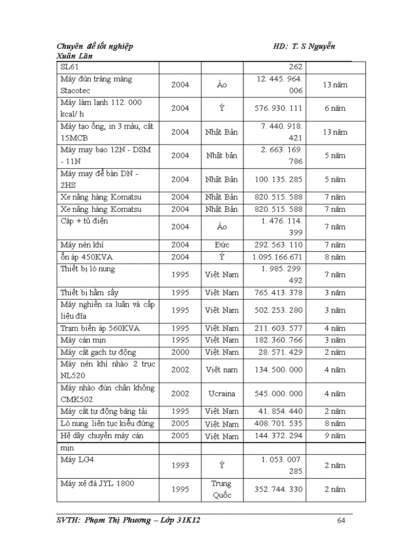 image for page Quản trị kênh phân phối tại công ty Coxiva Đà Nẵng