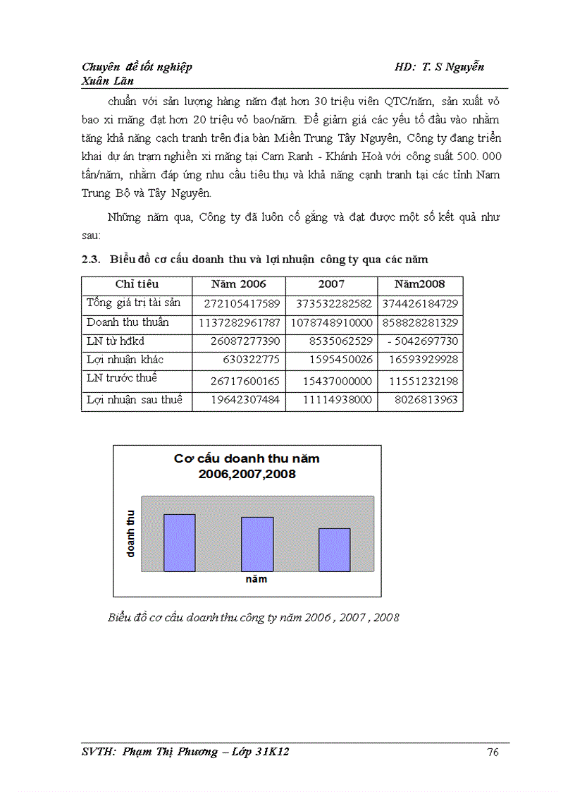 image for page Quản trị kênh phân phối tại công ty Coxiva Đà Nẵng