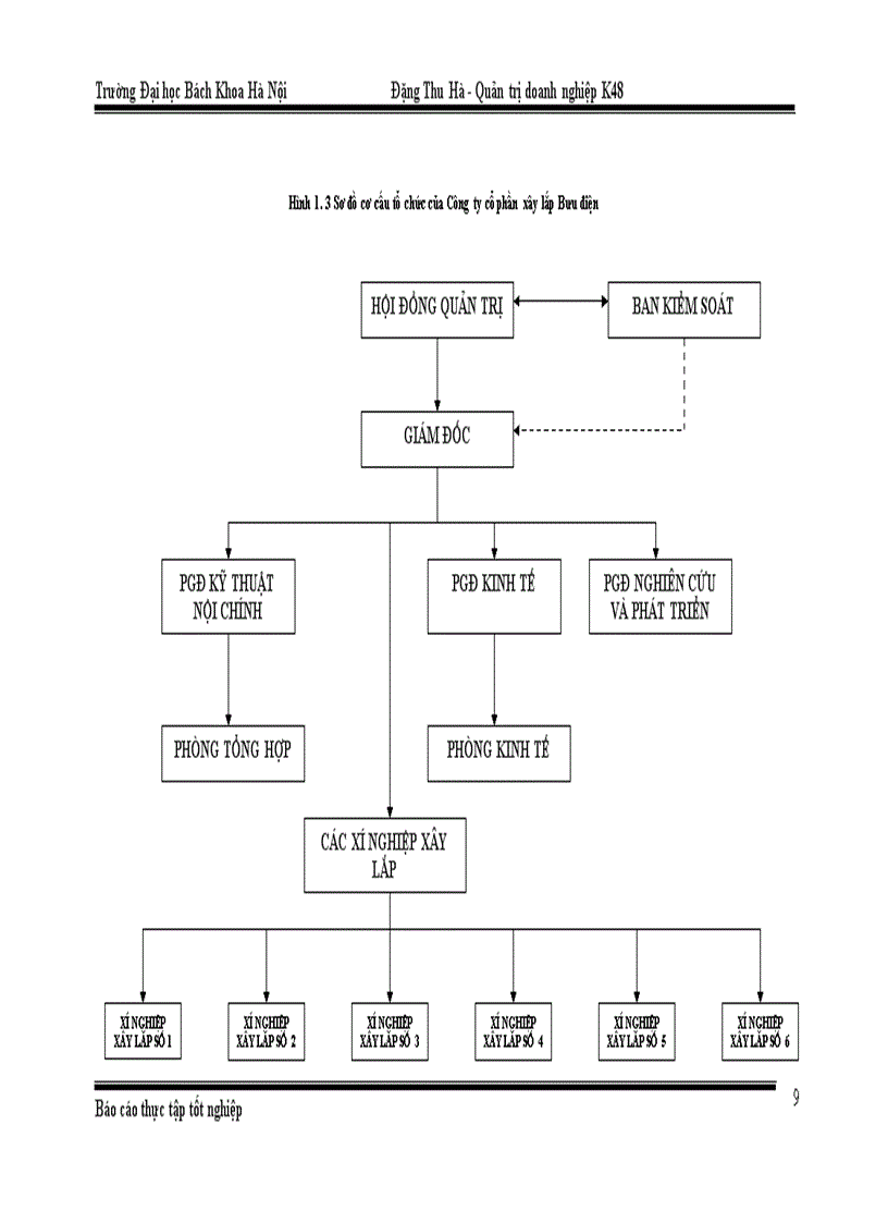 image for page Phân tích hoạt động kinh doanh của công ty cổ phần xây lắp Bưu Điện