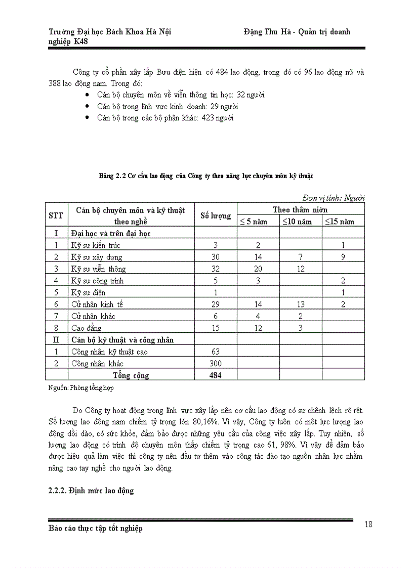 image for page Phân tích hoạt động kinh doanh của công ty cổ phần xây lắp Bưu Điện