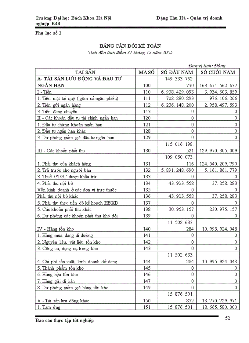 image for page Phân tích hoạt động kinh doanh của công ty cổ phần xây lắp Bưu Điện