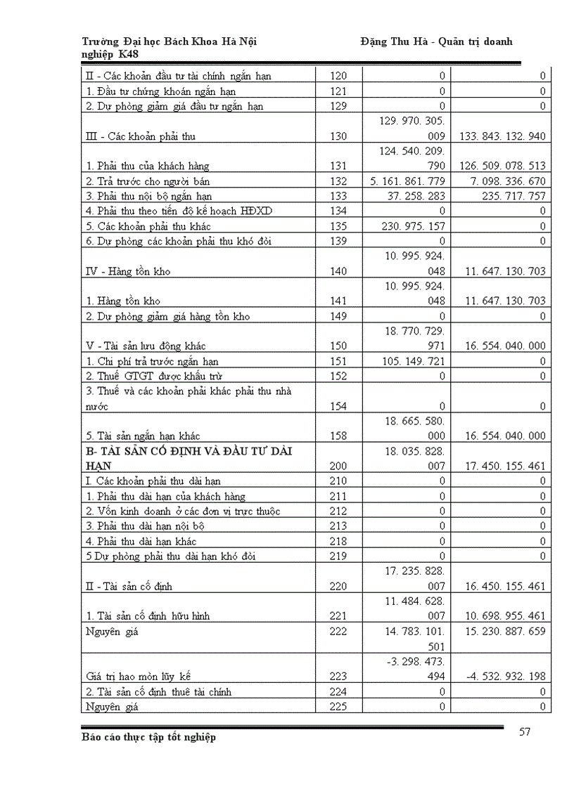 image for page Phân tích hoạt động kinh doanh của công ty cổ phần xây lắp Bưu Điện
