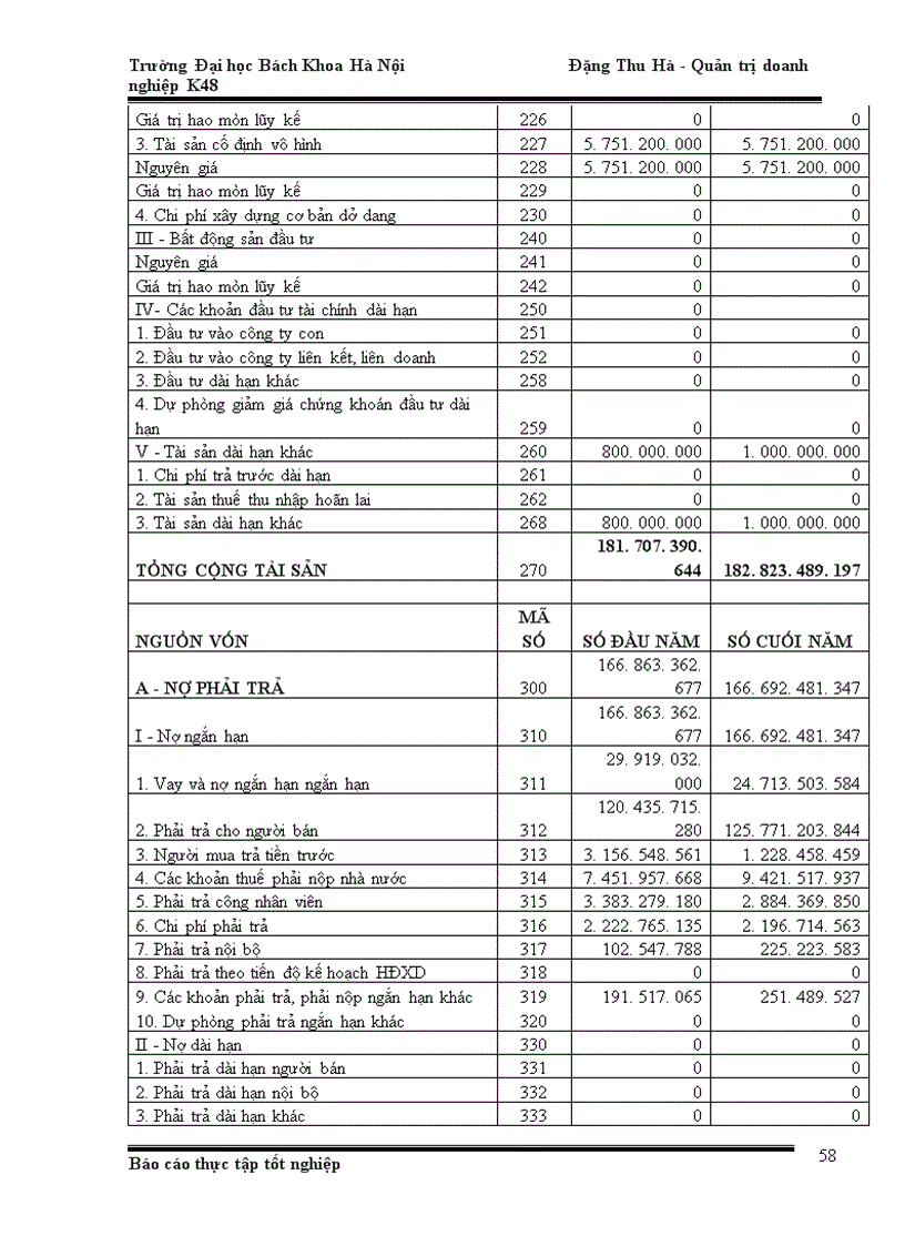 image for page Phân tích hoạt động kinh doanh của công ty cổ phần xây lắp Bưu Điện