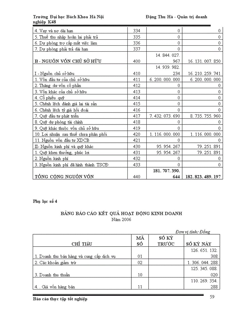 image for page Phân tích hoạt động kinh doanh của công ty cổ phần xây lắp Bưu Điện