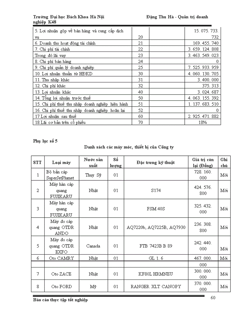 image for page Phân tích hoạt động kinh doanh của công ty cổ phần xây lắp Bưu Điện