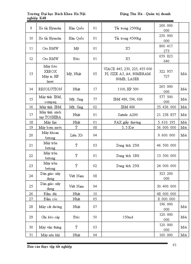image for page Phân tích hoạt động kinh doanh của công ty cổ phần xây lắp Bưu Điện