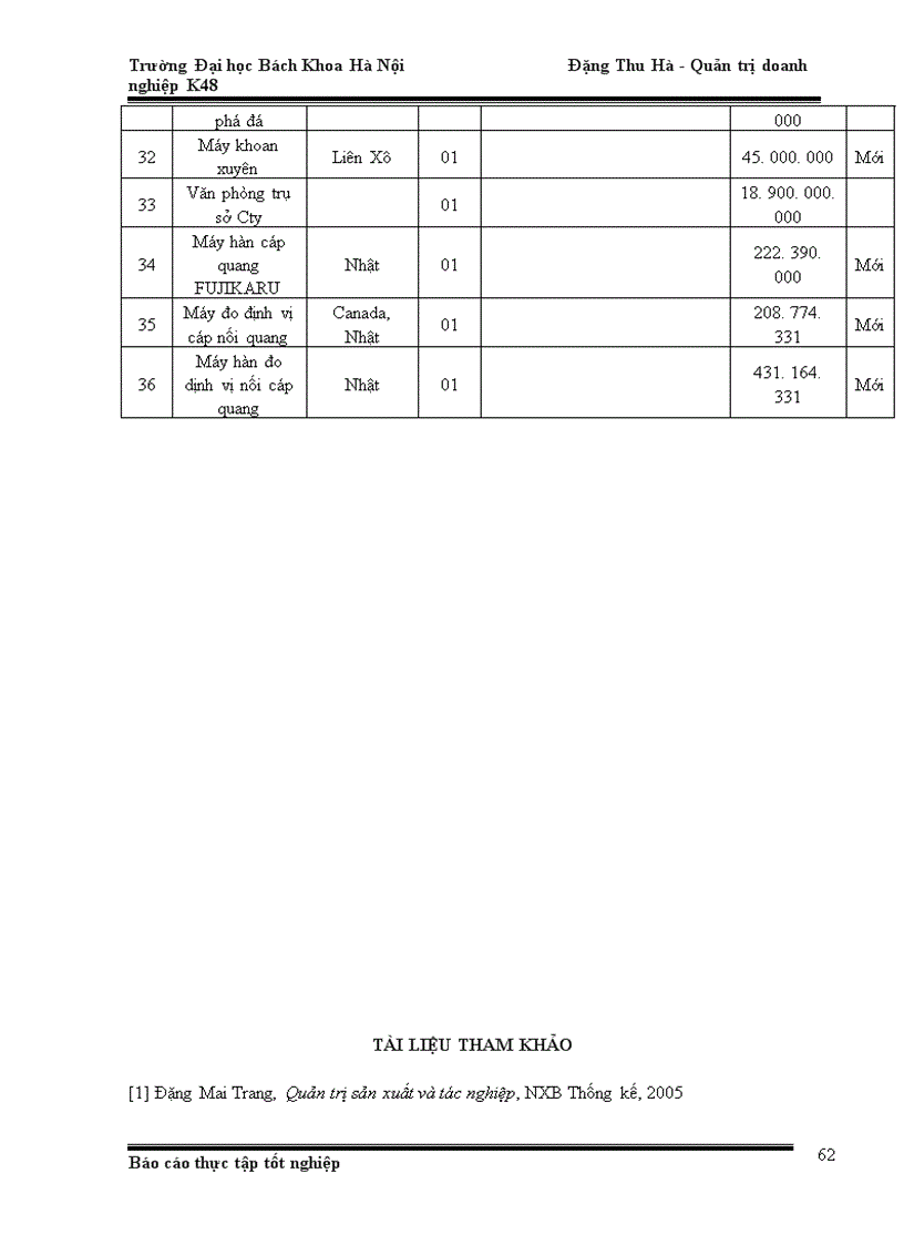image for page Phân tích hoạt động kinh doanh của công ty cổ phần xây lắp Bưu Điện