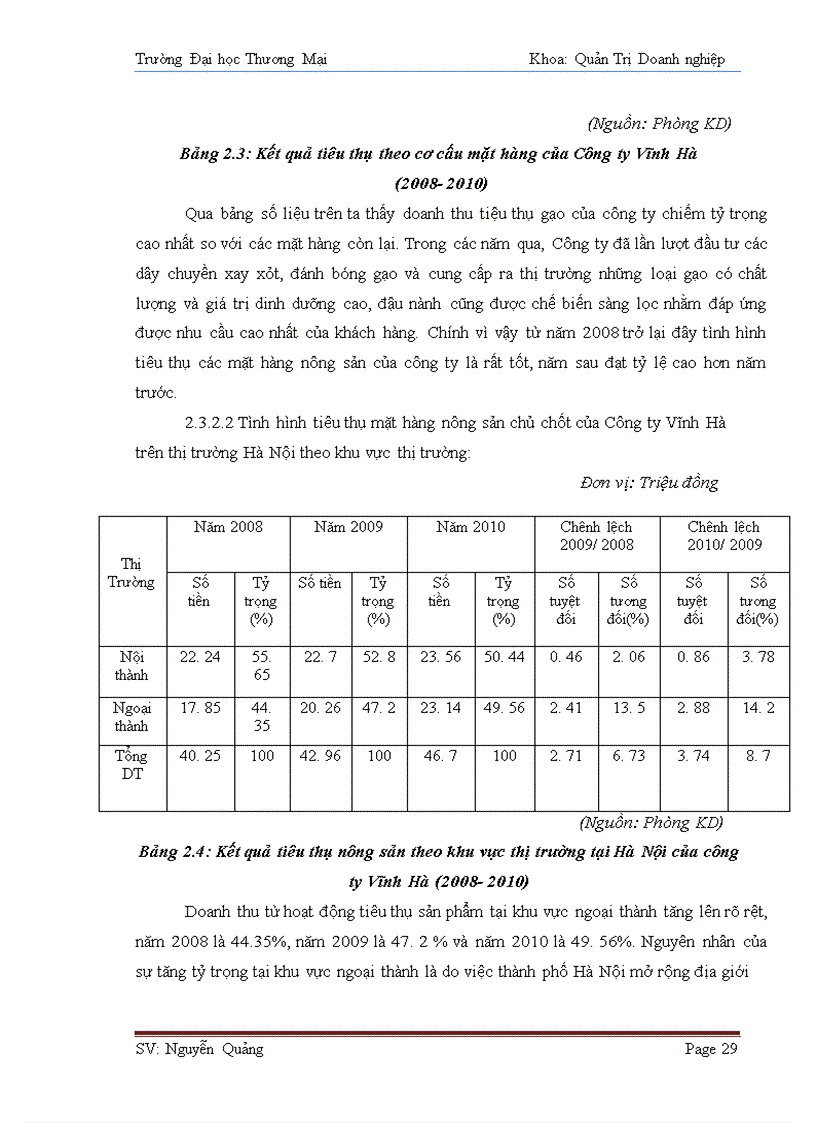 image for page Đẩy mạnh tiêu thụ mặt hàng nông sản chủ chốt của Công ty Cổ phần Xây dựng và Chế biến lương thực Vĩnh Hà trên thị trường Hà Nội