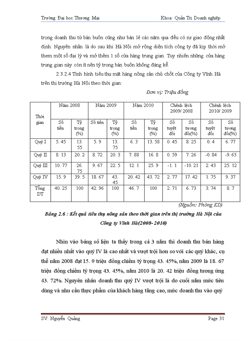 image for page Đẩy mạnh tiêu thụ mặt hàng nông sản chủ chốt của Công ty Cổ phần Xây dựng và Chế biến lương thực Vĩnh Hà trên thị trường Hà Nội
