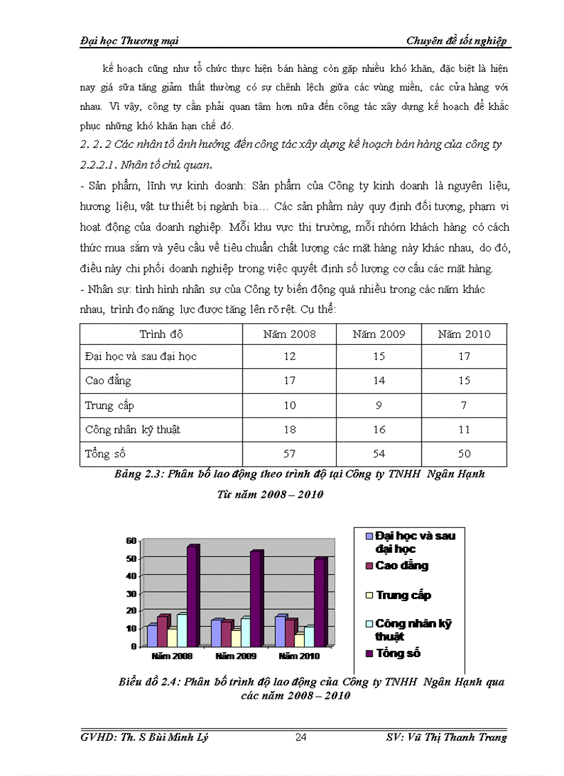 image for page Hoàn thiện công tác xây dựng kế hoạch bán hàng của Công ty TNHH Ngân Hạnh