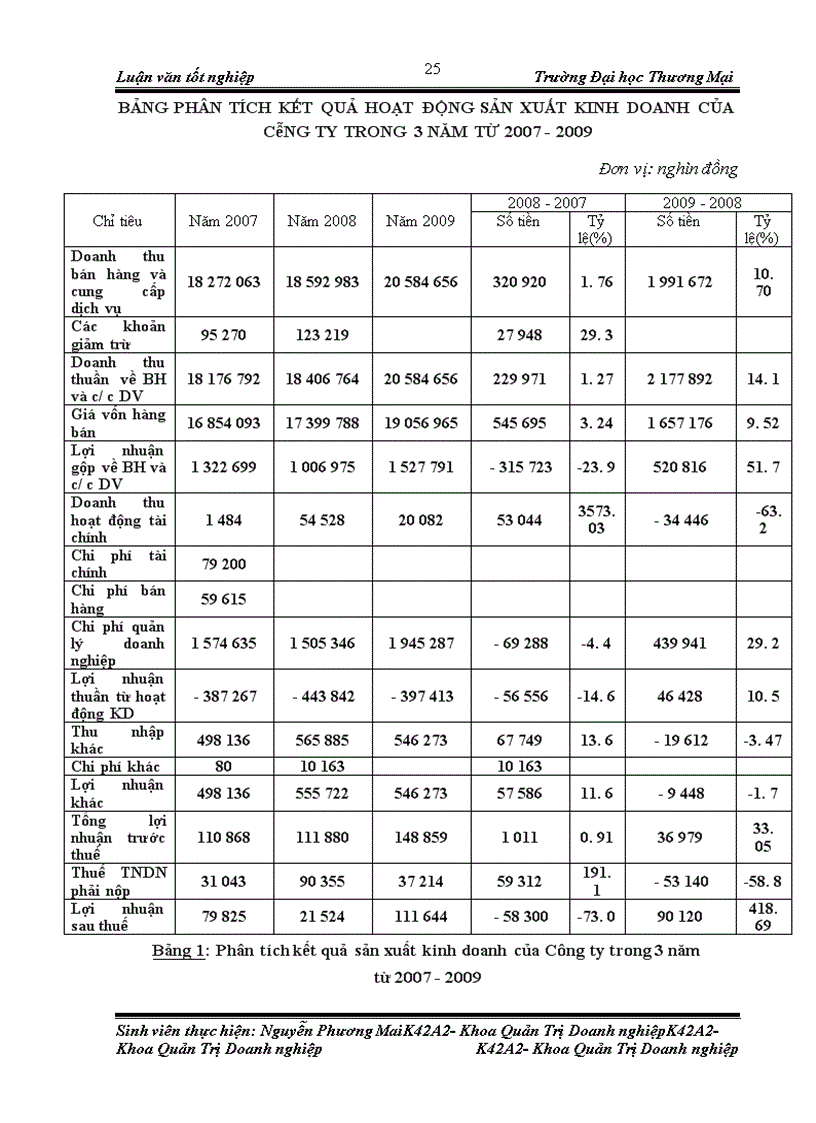 image for page Đẩy mạnh bán buôn các mặt hàng văn phòng phẩm của công ty tnhh thiết bị văn phòng minh nam trên thị trường miền bắc