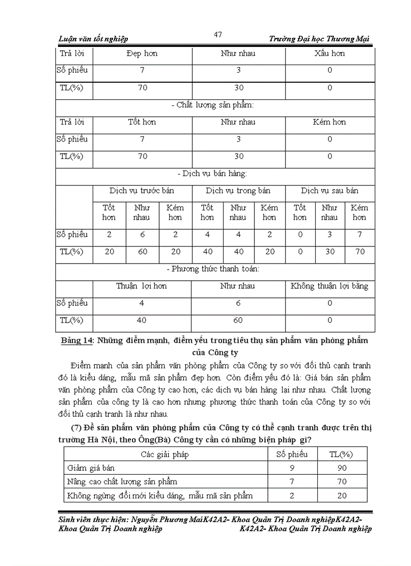 image for page Đẩy mạnh bán buôn các mặt hàng văn phòng phẩm của công ty tnhh thiết bị văn phòng minh nam trên thị trường miền bắc