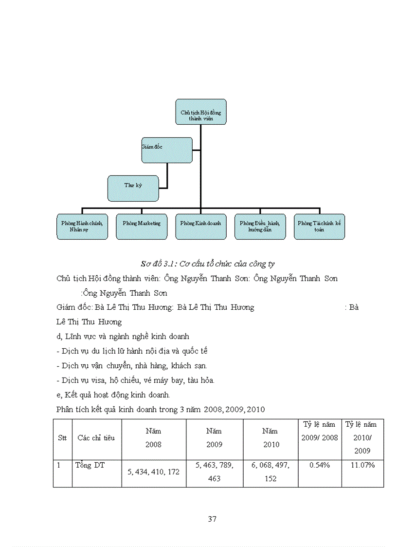 image for page Hoàn thiện công tác xây dựng kế hoạch bán tai công ty TNHH tư vấn đầu tư TM & DL Sơn Việt