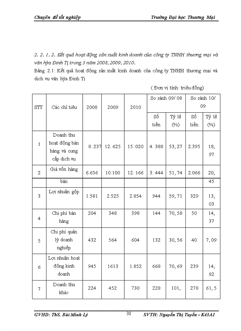 image for page Hoàn thiện công tác tổ chức mạng lưới bán hàng tại công ty TNHH thương mại và dịch vụ văn hóa Đinh Tị