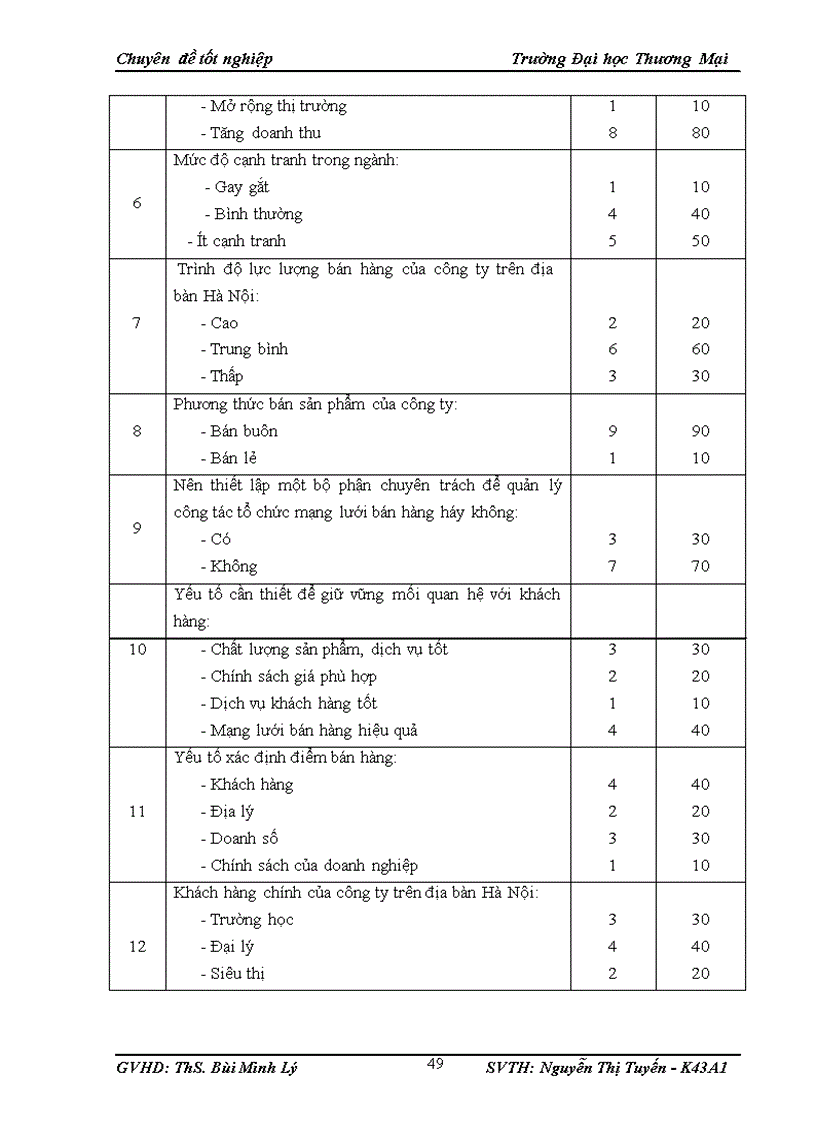 image for page Hoàn thiện công tác tổ chức mạng lưới bán hàng tại công ty TNHH thương mại và dịch vụ văn hóa Đinh Tị