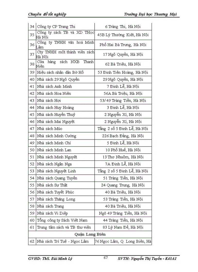image for page Hoàn thiện công tác tổ chức mạng lưới bán hàng tại công ty TNHH thương mại và dịch vụ văn hóa Đinh Tị