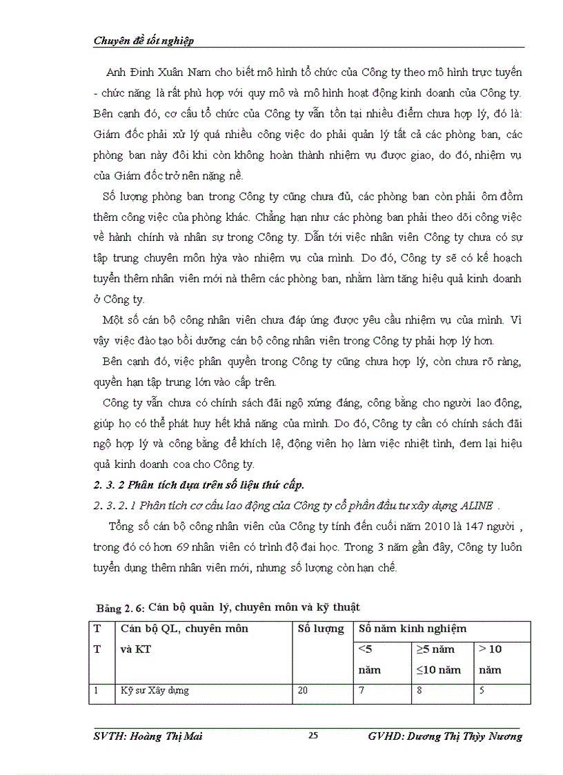 image for page Hoàn thiện cơ cấu tổ chức và phân quyền ở Công ty Cổ phần đầu tư xây dựng ALINE