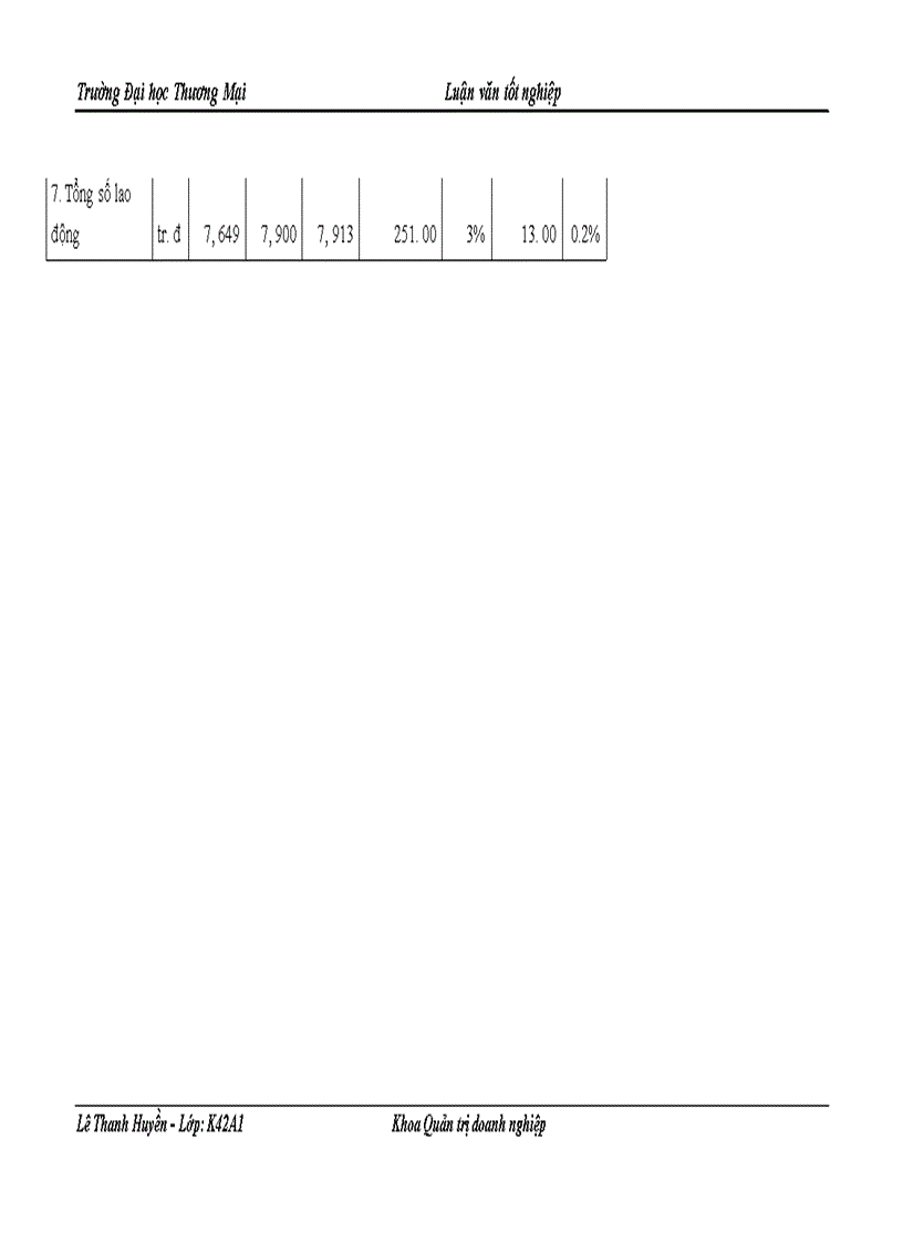 image for page Hoàn thiện công tác tổ chức mạng lưới bán hàng của Tổng công ty May 10 tại khu vực Hà Nội