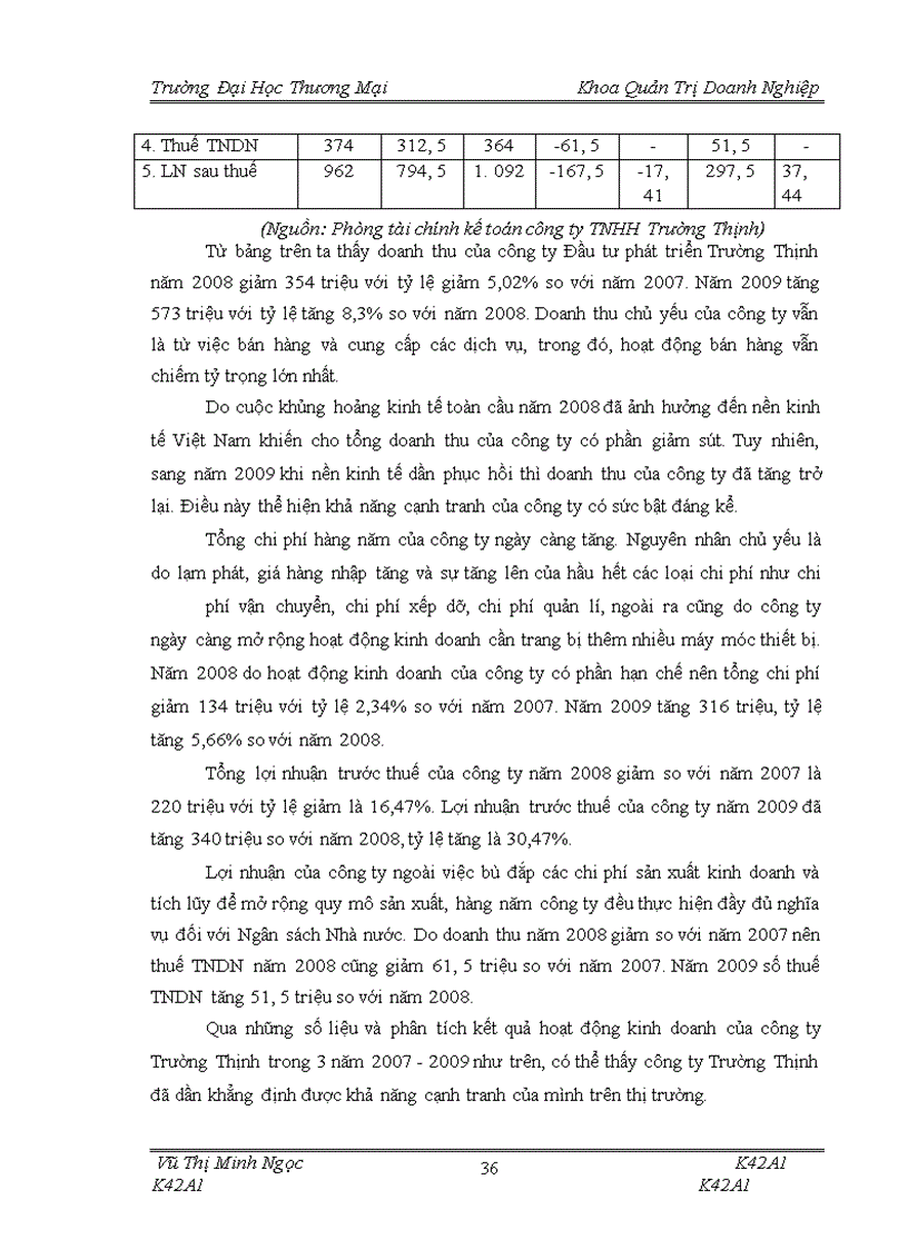 image for page Nâng cao khả năng cạnh tranh của công ty tnhh đầu tư phát triển thương mại trường thịnh