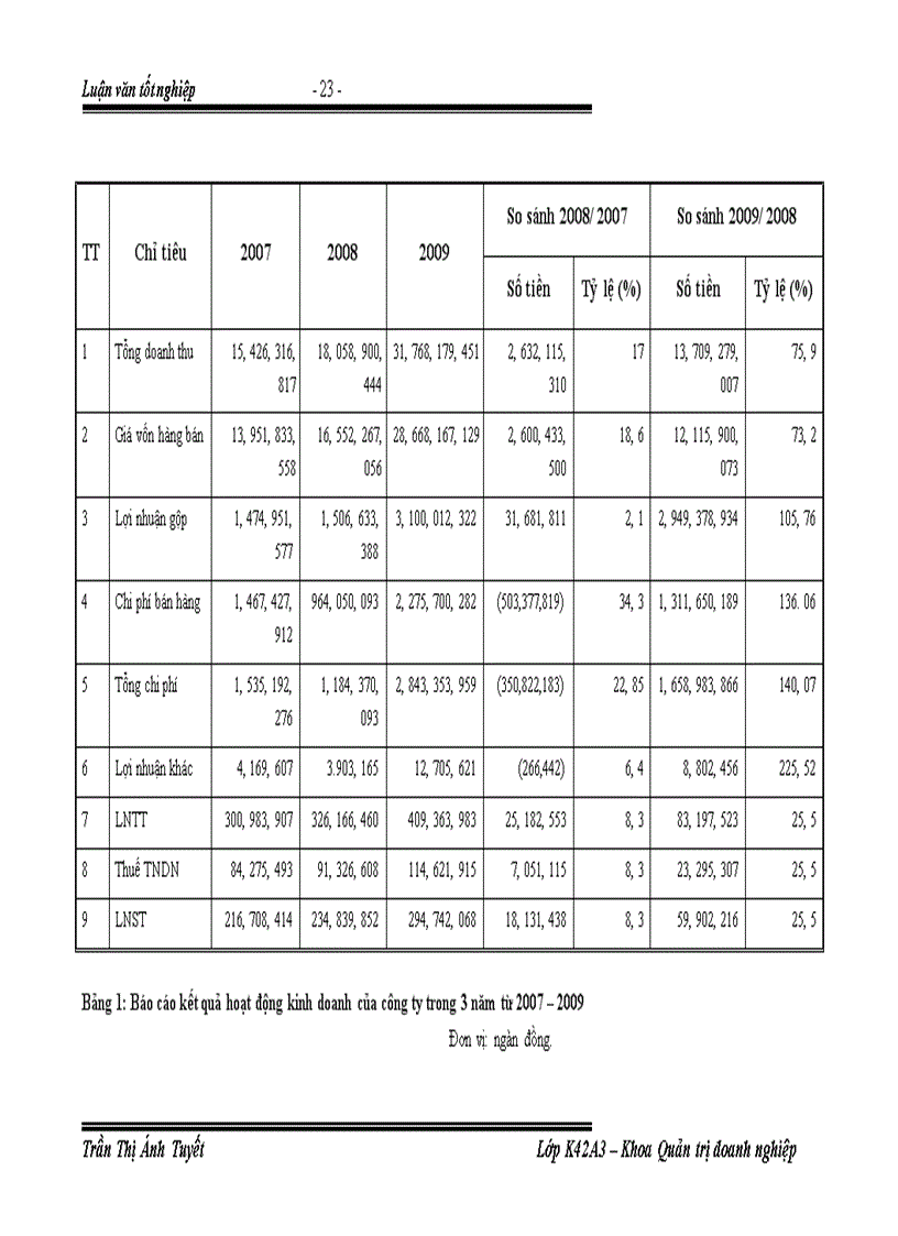 image for page Đẩy mạnh hoạt động tiêu thụ máy tính của công ty TNHH thương mại máy tính Giang Anh