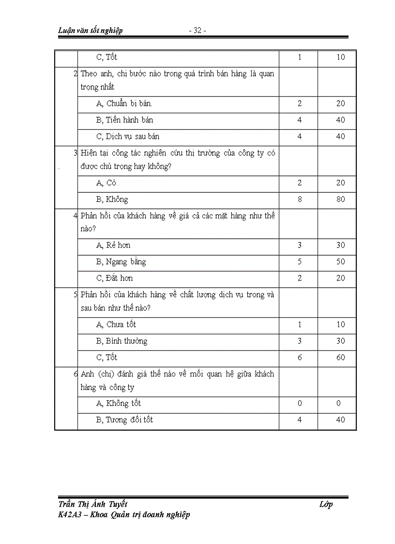image for page Đẩy mạnh hoạt động tiêu thụ máy tính của công ty TNHH thương mại máy tính Giang Anh