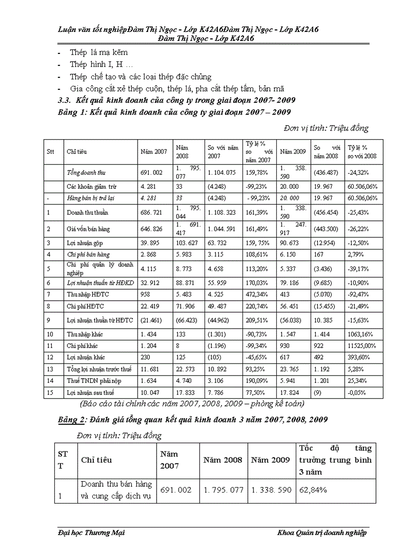 image for page Đẩy mạnh kiểm soát bán hàng tại công ty TNHH thép Mê Lin