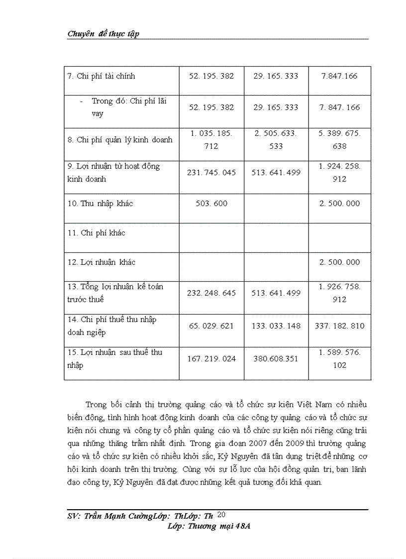 image for page Thúc đẩy hoạt động kinh doanh ở công ty cổ phần quảng cáo và tổ chức sự kiện kỷ nguyên