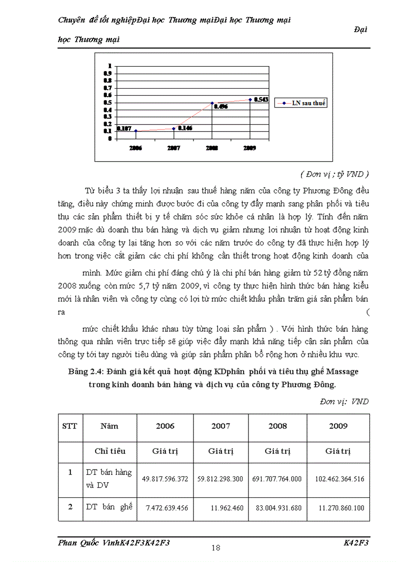 image for page Giải pháp thị trường với việc đẩy mạnh phân phối và tiêu thụ các sản phẩm ghế massage của công ty tnhh thiết bị y tế phương đông