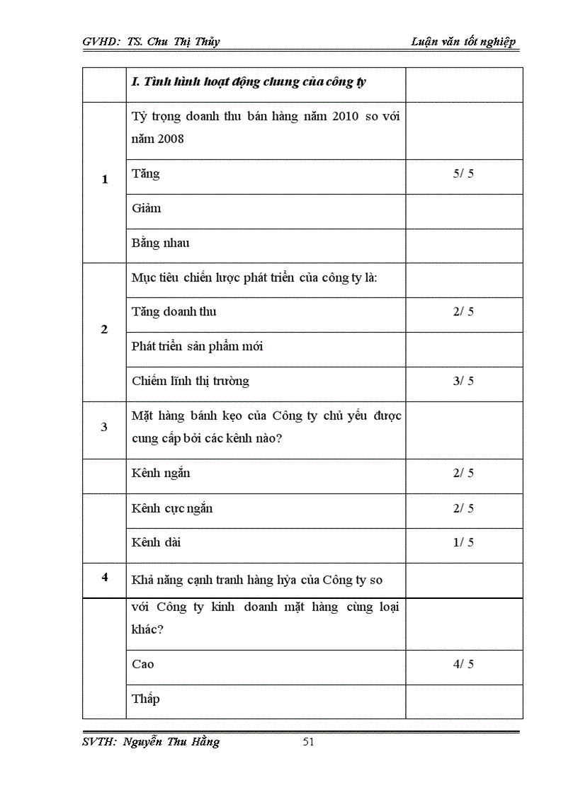 image for page Đẩy mạnh tiêu thụ sản phẩm bánh kẹo của Công ty Cổ phần Bắc Mỹ trên thị trường Hà Nội