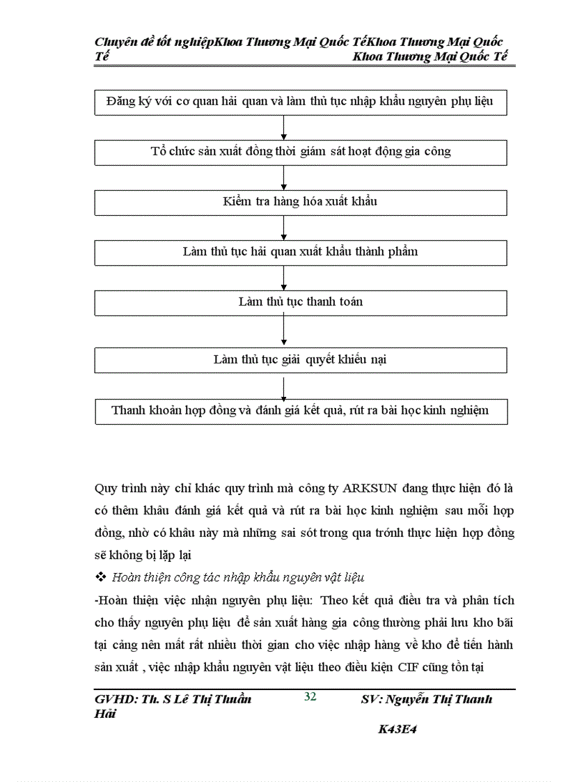 image for page Hoàn thiên quy trình thực hiện hợp đồng gia công xuất khẩu hàng dệt may sang thị trường Nhật Bản tại công ty cổ phần ARKSUN