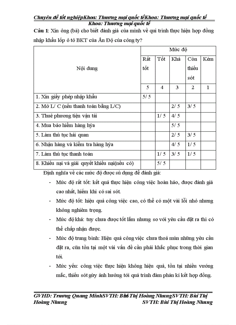 image for page Hoàn thiện quy trình thực hiện hợp đồng nhập khẩu lốp ô tô BKT của Ấn Độ của Công ty Cổ phần thiết bị phụ tùng Thăng Lon