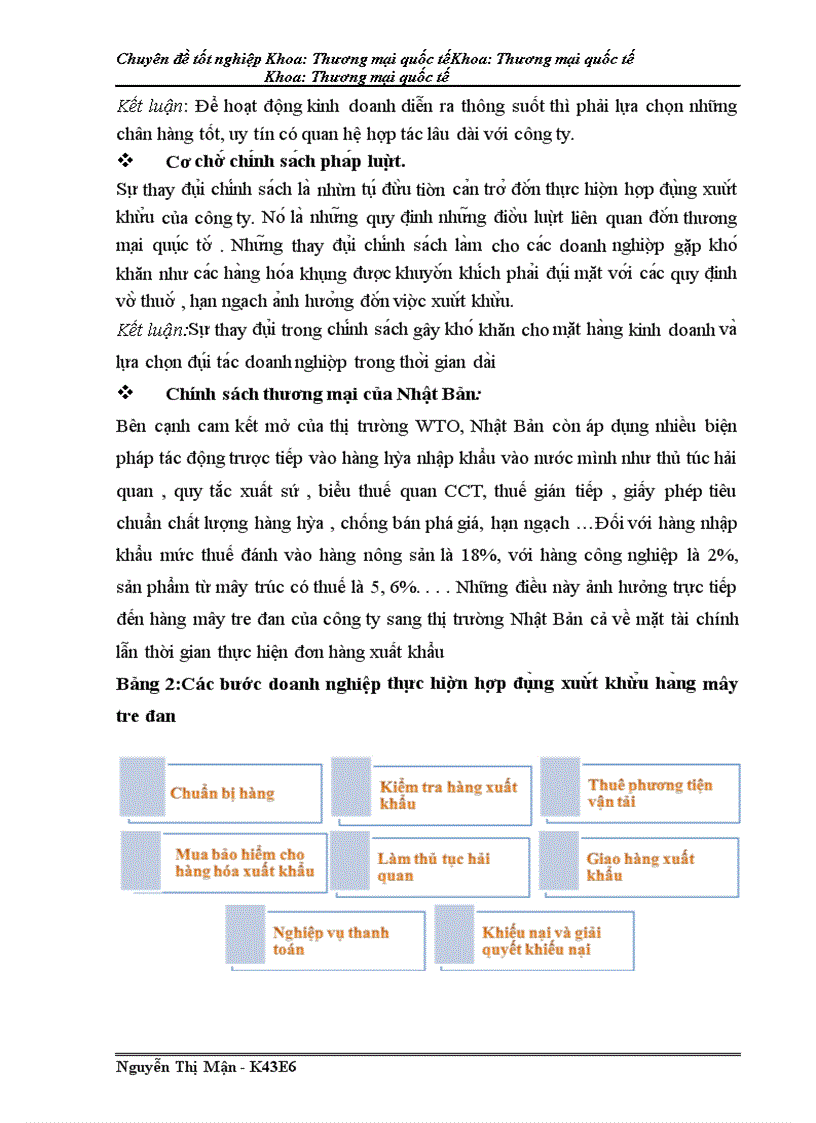 image for page Hoàn thiện quy trình thực hiện hợp đồng xuất khẩu mặt hàng mây tre đan sang Nhật Bản tại công ty TNHH hợp tác TM và XNK Viêt Nhật