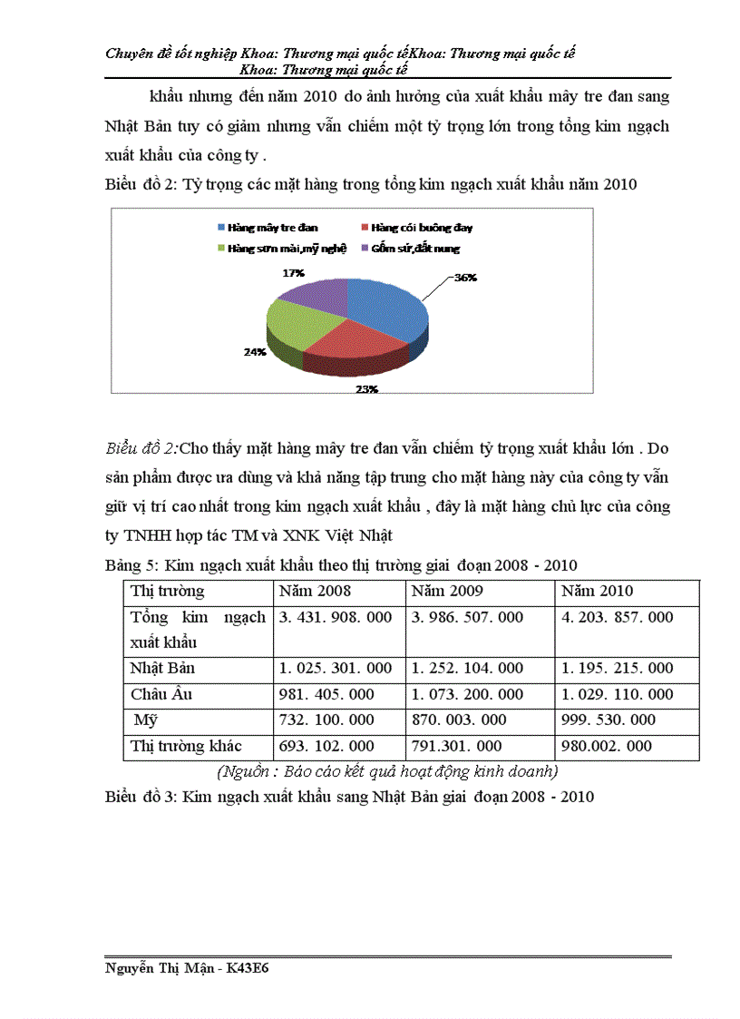 image for page Hoàn thiện quy trình thực hiện hợp đồng xuất khẩu mặt hàng mây tre đan sang Nhật Bản tại công ty TNHH hợp tác TM và XNK Viêt Nhật