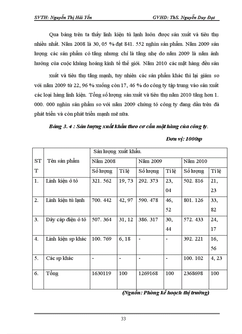 image for page Giải pháp đẩy mạnh xuất khẩu mặt hàng linh kiển điện tử sang thị trường Nhật Bản của công ty TNHH Ban Dai Việt Nam