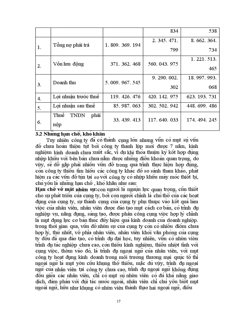 image for page Những rủi ro trong quá trình thực hiện hợp đồng nhập khẩu máy móc thiết bị tại công ty cổ phần Hoàng Liên