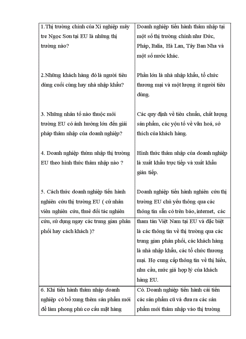 image for page Giải pháp marketing thâm nhập thị trường EU đối với mặt hàng thủ công mây tre đan của Xí nghiệp mây tre Ngọc Sơn