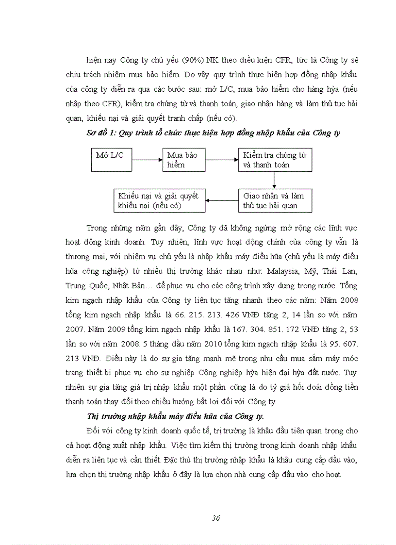 image for page Giám sát và điều hành quy trình thực hiện hợp đồng nhập khẩu máy điều hòa từ trung quốc tại công ty tnhh phát triển công nghệ máy adc