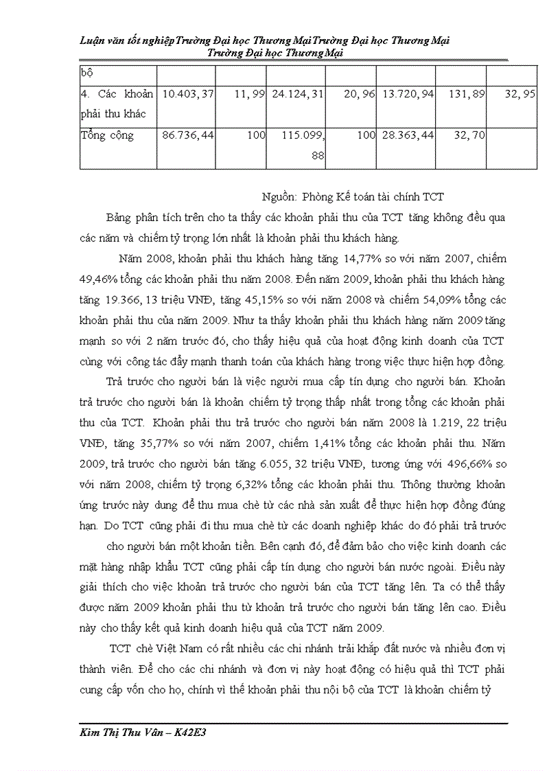image for page Quản trị khoản phải thu từ hoạt động xuất khẩu chè tại Tổng công ty chè Việt Nam
