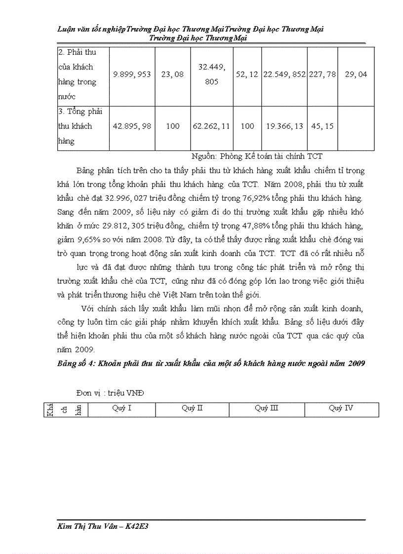 image for page Quản trị khoản phải thu từ hoạt động xuất khẩu chè tại Tổng công ty chè Việt Nam