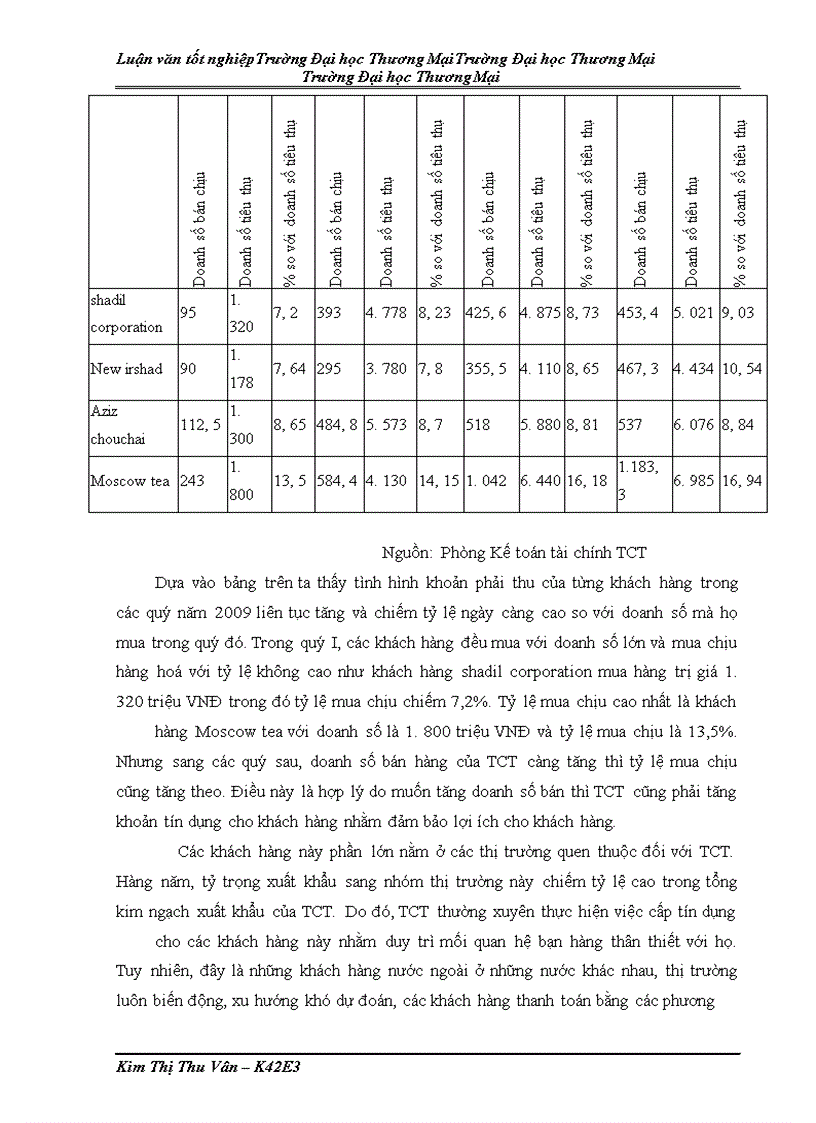 image for page Quản trị khoản phải thu từ hoạt động xuất khẩu chè tại Tổng công ty chè Việt Nam