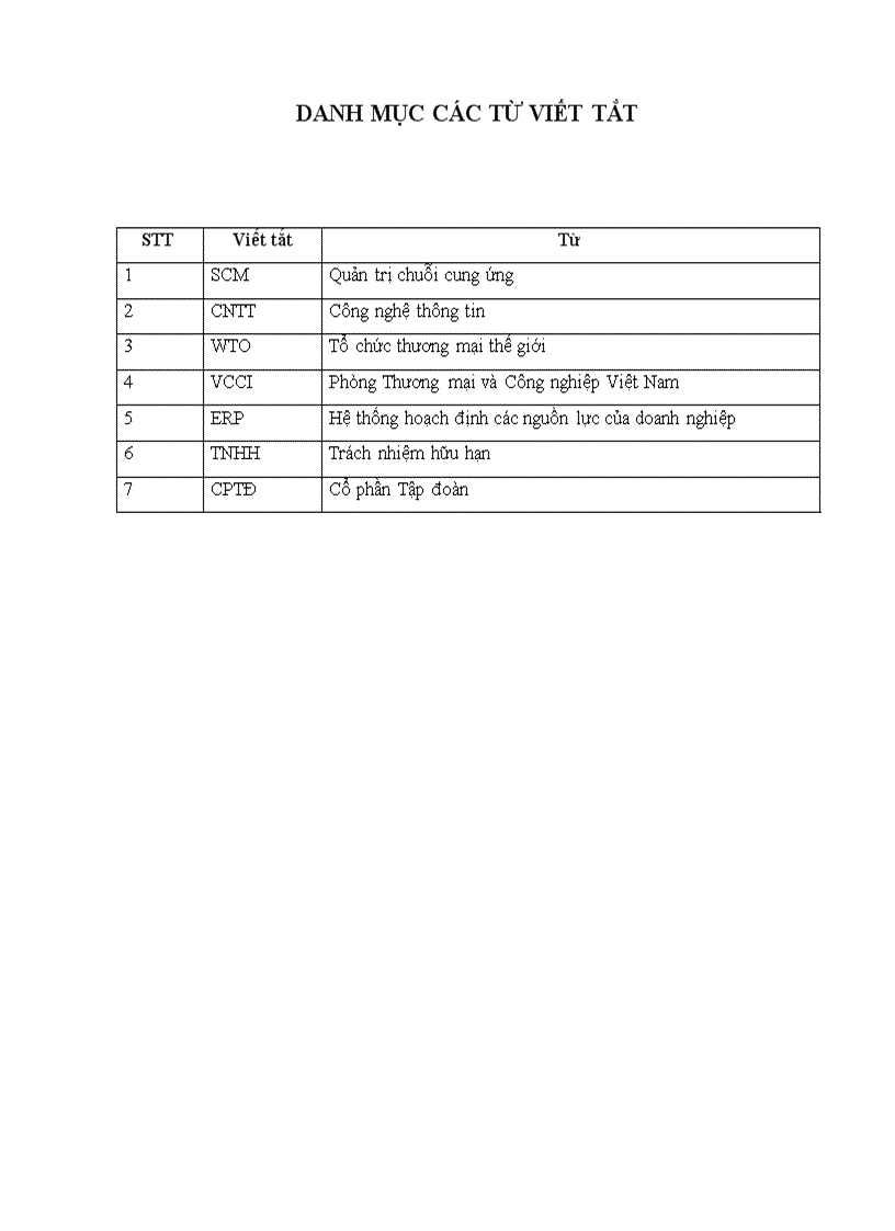 image for page Giải pháp quản trị chuỗi cung ứng cà phê xuất khẩu của công ty cổ phần tập đoàn thái hòa